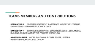 TEAMS MEMBERS AND CONTRIBUTIONS
HEMALATHA S : PROBLEM STATEMENT & ABSTRACT ,OBJECTIVE, FEATURE
ENGINEERING ,DEPLOYMENT,SOURCE CODE
SANGEETHA T : DATA SET DESCRIPTION & PREPROCESSING , EDA , MODEL
BUILDING, FLOWCHART OF THE PROJECT WORKFLOW
MAGESHWARAN P : MODEL BUILDING & FUTURE SCOPE, SYSTEM
REQUIEMENTS, MODEL EVALUATION
 