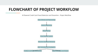 FLOWCHART OF PROJECT WORKFLOW
 