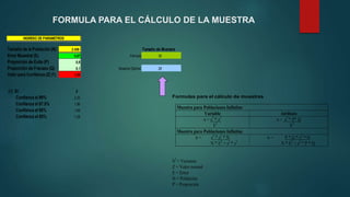 FORMULA PARA EL CÁLCULO DE LA MUESTRA
Tamaño de la Población (N) 2.439 Tamaño de Muestra
Error Muestral (E) 0,07 Fórmula 30
Proporción de Éxito (P) 0,9
Proporción de Fracaso (Q) 0,1 Muestra Optima 29
Valor para Confianza (Z) (1) 1,28
(1) Si: Z
Confianza el 99% 2,32
Confianza el 97.5% 1,96
Confianza el 95% 1,65
Confianza el 90% 1,28
INGRESO DE PARAMETROS
Formulas para el cálculo de muestras
Muestra para Poblaciones Infinitas
Variable Atributo
n = s2
* z2
E2
n = z2
* P* Q
E2
Muestra para Poblaciones Infinitas
n = s2
* z2
* N
N * E2
+ z2
* s2
n = P * Q * z2
* N
N * E2
+ z2
* P * Q
S2
= Varianza
Z = Valor normal
E = Error
N = Población
P = Proporción
Q = 1-P
 