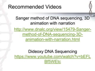 Recommended Videos
Sanger method of DNA sequencing, 3D
animation with narration
http://www.dnalc.org/view/15479-Sanger-
method-of-DNA-sequencing-3D-
animation-with-narration.html
Dideoxy DNA Sequencing
https://www.youtube.com/watch?v=bEFL
Bf5WEtc
 