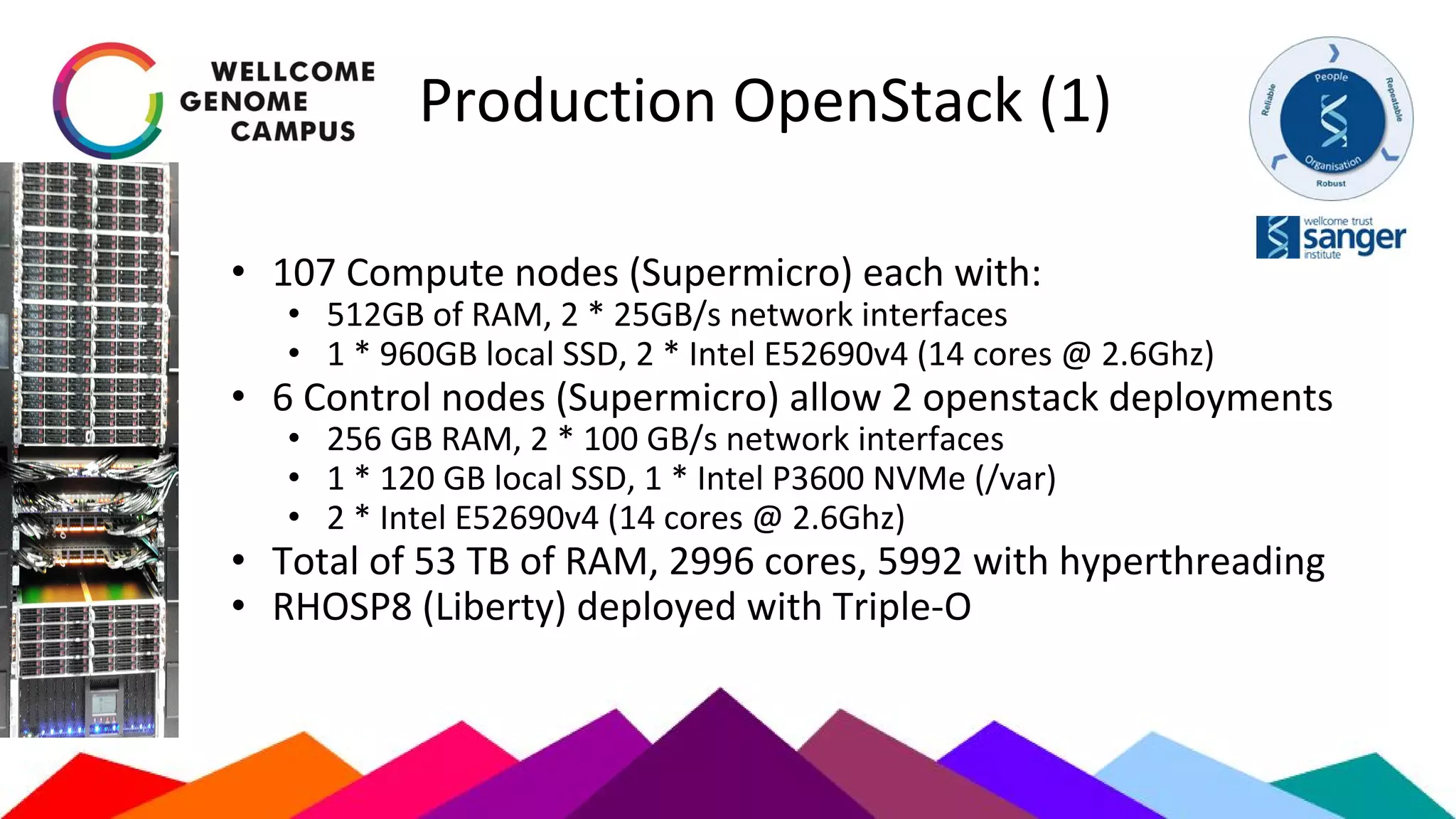 Production OpenStack (1)
• 107 Compute nodes (Supermicro) each with:
• 512GB of RAM, 2 * 25GB/s network interfaces
• 1 * 960GB local SSD, 2 * Intel E52690v4 (14 cores @ 2.6Ghz)
• 6 Control nodes (Supermicro) allow 2 openstack deployments
• 256 GB RAM, 2 * 100 GB/s network interfaces
• 1 * 120 GB local SSD, 1 * Intel P3600 NVMe (/var)
• 2 * Intel E52690v4 (14 cores @ 2.6Ghz)
• Total of 53 TB of RAM, 2996 cores, 5992 with hyperthreading
• RHOSP8 (Liberty) deployed with Triple-O
 