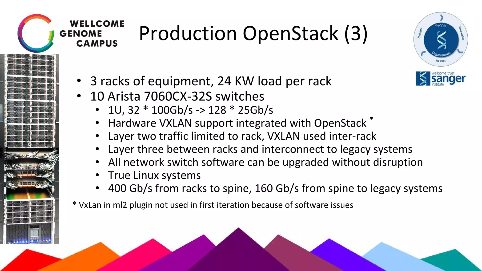 Production OpenStack (3)
• 3 racks of equipment, 24 KW load per rack
• 10 Arista 7060CX-32S switches
• 1U, 32 * 100Gb/s -> 128 * 25Gb/s
• Hardware VXLAN support integrated with OpenStack *
• Layer two traffic limited to rack, VXLAN used inter-rack
• Layer three between racks and interconnect to legacy systems
• All network switch software can be upgraded without disruption
• True Linux systems
• 400 Gb/s from racks to spine, 160 Gb/s from spine to legacy systems
* VxLan in ml2 plugin not used in first iteration because of software issues
 