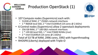 Production OpenStack (1)
• 107 Compute nodes (Supermicro) each with:
• 512GB of RAM, 2 * 25GB/s network interfaces
• 1 * 960GB local SSD, 2 * Intel E52690v4 (14 cores @ 2.6Ghz)
• 6 Control nodes (Supermicro) allow 2 openstack deployments
• 256 GB RAM, 2 * 100 GB/s network interfaces
• 1 * 120 GB local SSD, 1 * Intel P3600 NVMe (/var)
• 2 * Intel E52690v4 (14 cores @ 2.6Ghz)
• Total of 53 TB of RAM, 2996 cores, 5992 with hyperthreading
• RHOSP8 (Liberty) deployed with Triple-O
 