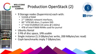 Production OpenStack (2)
• 9 Storage nodes (Supermicro) each with:
• 512GB of RAM
• 2 * 100GB/s network interfaces,
• 60 * 6TB SAS discs, 2 system SSD
• 2 * Intel E52690v4 (14 cores @ 2.6Ghz)
• 4TB of Intel P3600 NVMe used for journal
• Ubuntu Xenial
• 3 PB of disc space, 1PB usable
• Single instance (1.3 GBytes/sec write, 200 MBytes/sec read)
• Ceph benchmarks imply 7 GBytes/sec
 