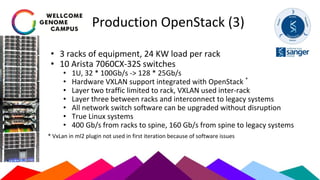 Production OpenStack (3)
• 3 racks of equipment, 24 KW load per rack
• 10 Arista 7060CX-32S switches
• 1U, 32 * 100Gb/s -> 128 * 25Gb/s
• Hardware VXLAN support integrated with OpenStack *
• Layer two traffic limited to rack, VXLAN used inter-rack
• Layer three between racks and interconnect to legacy systems
• All network switch software can be upgraded without disruption
• True Linux systems
• 400 Gb/s from racks to spine, 160 Gb/s from spine to legacy systems
* VxLan in ml2 plugin not used in first iteration because of software issues
 