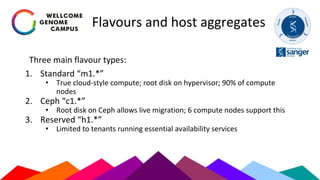 Flavours and host aggregates
Three main flavour types:
1. Standard “m1.*”
• True cloud-style compute; root disk on hypervisor; 90% of compute
nodes
2. Ceph “c1.*”
• Root disk on Ceph allows live migration; 6 compute nodes support this
3. Reserved “h1.*”
• Limited to tenants running essential availability services
 