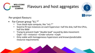 Flavours and host aggregates
Per-project flavours:
• For Cancer group “k1.*”
• True cloud-style compute, like “m1.*”
• Sized to fit two instances on each hypervisor: half the disk, half the CPUs,
half the RAM
• Trying to prevent Ceph “double load” caused by data movement:
Ceph→S3→instance→Cinder volume→Ceph
• Only viable with homogeneous hypervisors and known/predictable
resource requirements
 