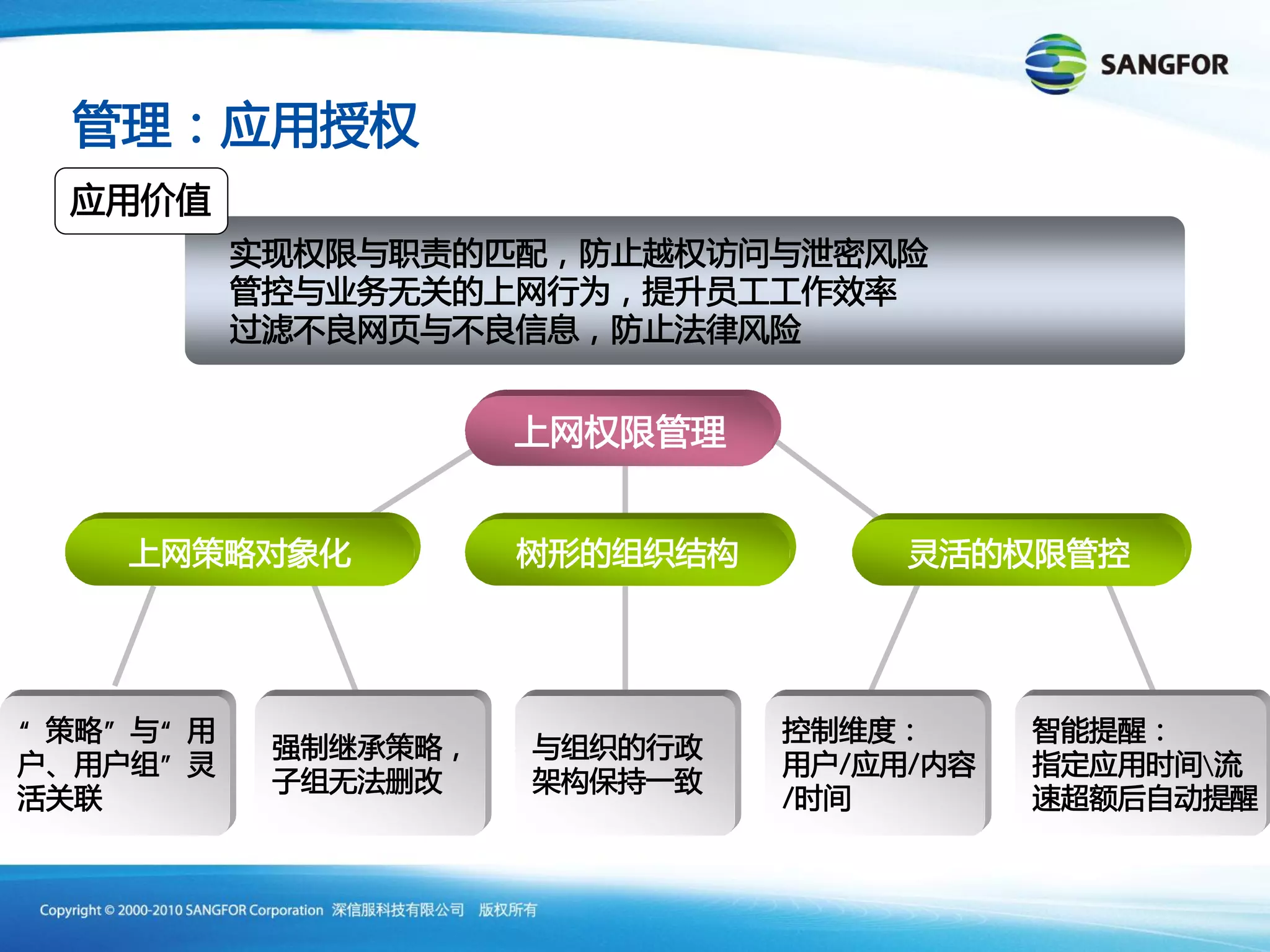 “   ” “
      ”       /   /   
          /
 