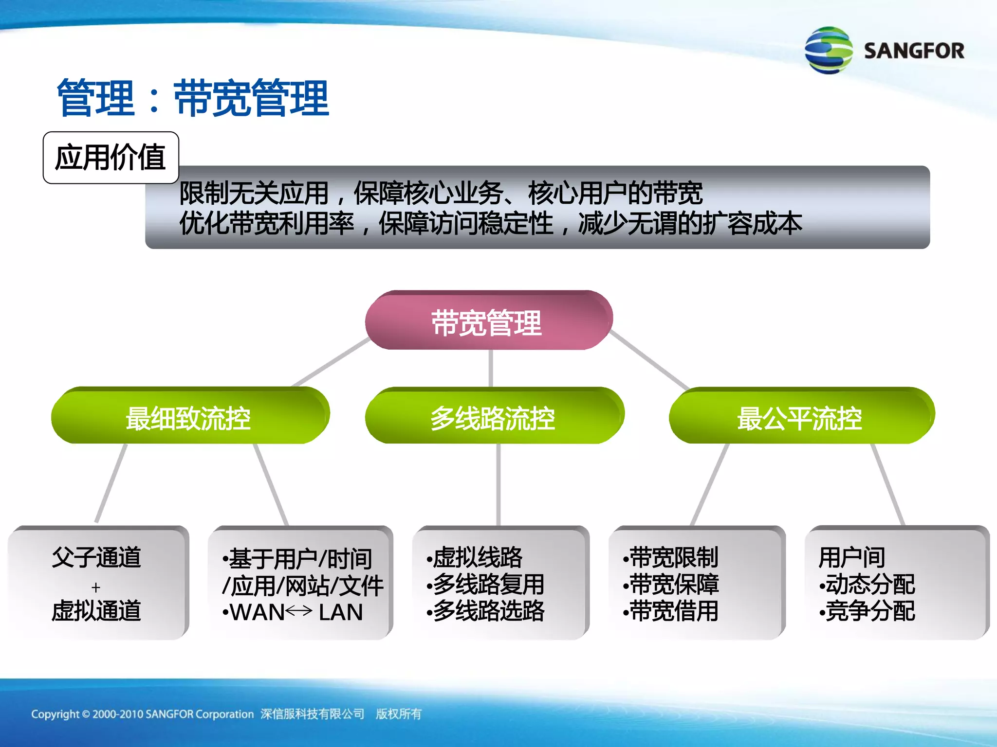 •      /     •   •
+   /  /    /    •   •   •
    •WAN   LAN   •   •   •
 