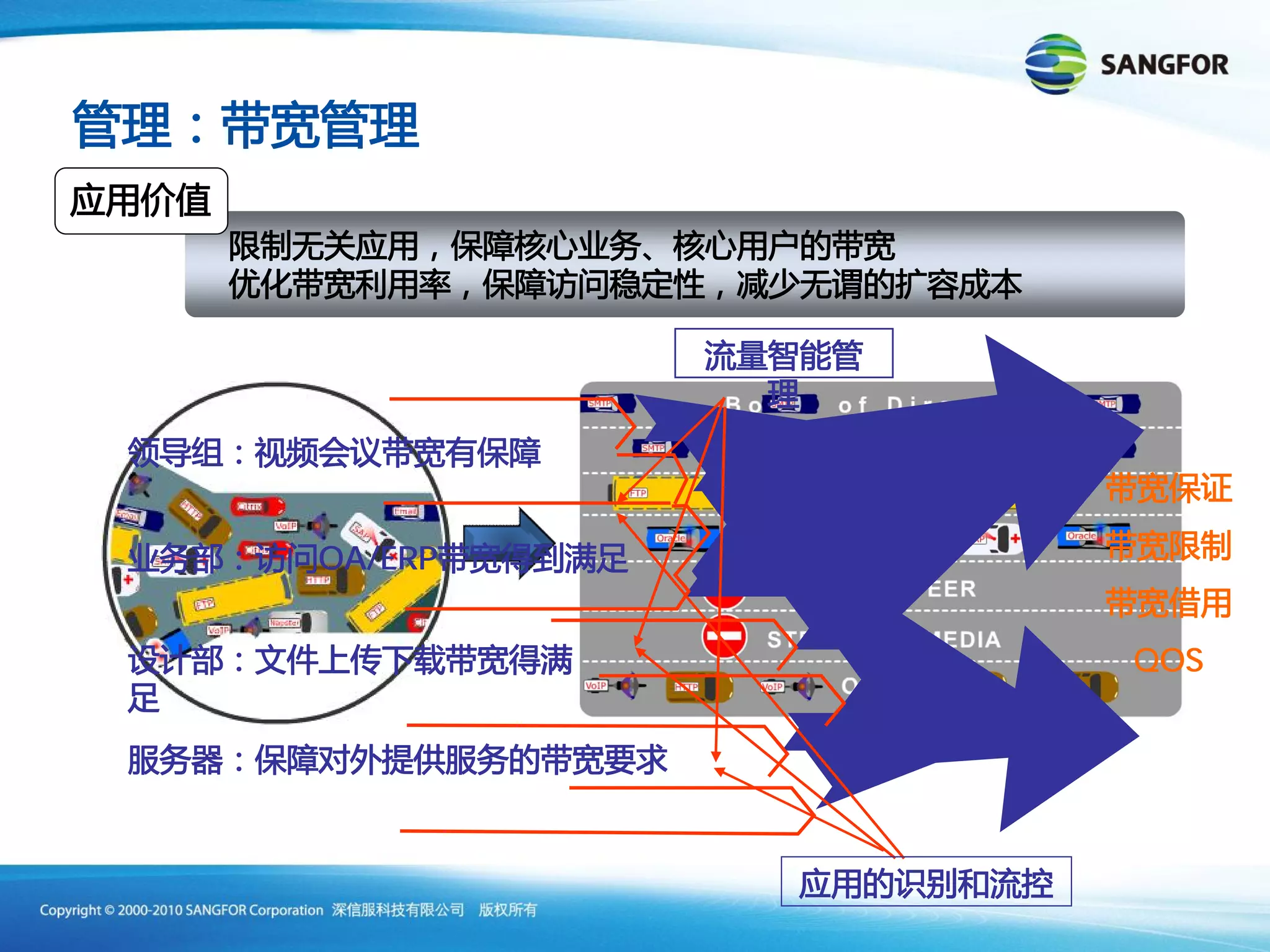 OA/ERP


         QOS
 