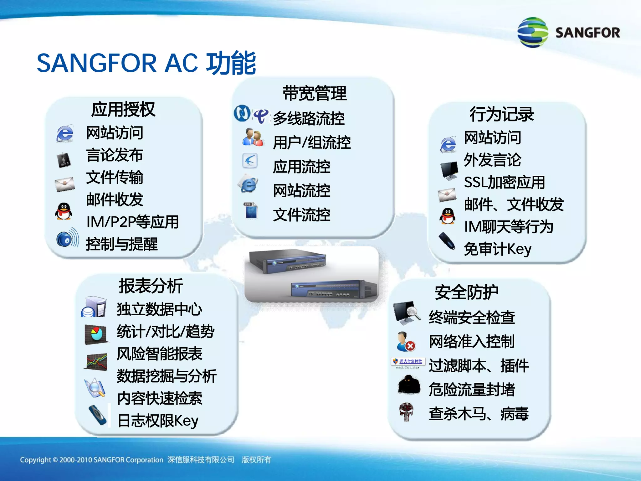 SANGFOR AC


                      /

                          SSL

   IM/P2P                 IM
                                Key




            /   /




                Key
 