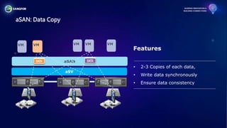 Sangfor HCI - Product Presentation for cloud | PPTX