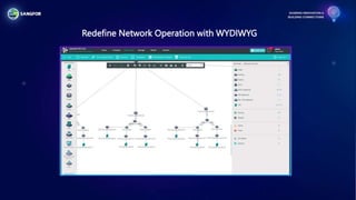 Sangfor HCI - Product Presentation for cloud | PPTX