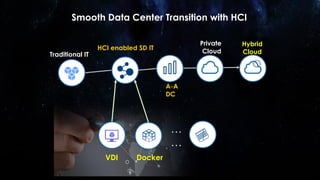 Sangfor presentation new world new it | PDF