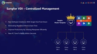  New Software Installation With Single Click Push Down
 Eliminating Repetitive Work & Save Time
 Improve Productivity By Utilizing Manpower Efficiently
 New PC Time To Ready Within Seconds
Sangfor VDI – Centralized Management
Clone
VM 1
Sangfor
Master Template
Clone
VM 2
Clone
VM 3
Clone
VM 4
 