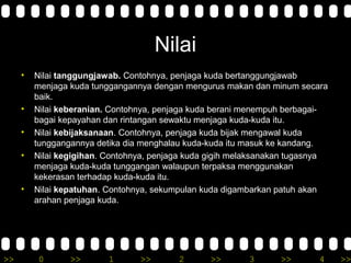 >> 0 >> 1 >> 2 >> 3 >> 4 >>
Nilai
• Nilai tanggungjawab. Contohnya, penjaga kuda bertanggungjawab
menjaga kuda tunggangannya dengan mengurus makan dan minum secara
baik.
• Nilai keberanian. Contohnya, penjaga kuda berani menempuh berbagai-
bagai kepayahan dan rintangan sewaktu menjaga kuda-kuda itu.
• Nilai kebijaksanaan. Contohnya, penjaga kuda bijak mengawal kuda
tunggangannya detika dia menghalau kuda-kuda itu masuk ke kandang.
• Nilai kegigihan. Contohnya, penjaga kuda gigih melaksanakan tugasnya
menjaga kuda-kuda tunggangan walaupun terpaksa menggunakan
kekerasan terhadap kuda-kuda itu.
• Nilai kepatuhan. Contohnya, sekumpulan kuda digambarkan patuh akan
arahan penjaga kuda.
 