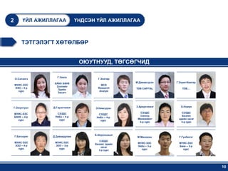 2         ҮЙЛ АЖИЛЛАГАА           ҮНДСЭН ҮЙЛ АЖИЛЛАГАА



         ТЭТГЭЛЭГТ ХӨТӨЛБӨР


                                   ОЮУТНУУД, ТӨГСӨГЧИД

                     Г.Уянга
    О.Сэлэнгэ                             Г.Энхтөр
                    ХААН БАНК                          М.Даваасүрэн   Г.Зоригтбаатар
    МУИС-ЭЗС                                MCS
                     Зээлийн
    ЭЗО – 4-р                             Research     TDB CAPITAL        TDB…
                      Эдийн
      курс                                 Analyst
                      Засагч




Г.Оюунтуул         Д.Гэрэлчимэг                        З.Ариунчимэг      Б.Номун
                                        Э.Нямсүрэн

    МУИС-ЭЗС         СЭЗДС                               СЭЗДС           СЭЗДС
                                          СЭЗДС
    БАНК – 4-р      НяБо – 4-р                           Санхүү          Бизнес
                                         НяБо – 4-р
      курс            курс                              Менежмент      эдийн засаг
                                           курс
                                                         4-р курс        4-р курс




                                        Б.Шүрэнцэцэг
    Г.Батзориг     Д.Даваадулам                         М.Мөнхжин      Г.Гүнбилэг
                                           СЭЗДС
    МУИС-ЭЗС        МУИС-ЭЗС                            МУИС-ЭЗС        МУИС-ЭЗС
                                        Бизнес эдийн
    ЭЗО – 4-р       ЭЗО – 3-р                           Нябо – 3-р      Банк – 3-р
                                            засаг
      курс            курс                                курс            курс
                                          3-р курс




                                                                                       10
 