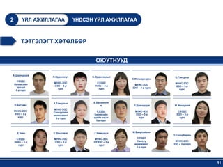 2        ҮЙЛ АЖИЛЛАГАА          ҮНДСЭН ҮЙЛ АЖИЛЛАГАА



         ТЭТГЭЛЭГТ ХӨТӨЛБӨР


                                        ОЮУТНУУД

А.Цэрэндорж
                  Л.Эрдэнэсүх         Б.Эрдэнэцэцэг                     О.Гантулга
                                                      С.Мягмарсүрэн
     СЭЗДС
                  МУИС-ЭЗС              СЭЗДС                           МУИС-ЭЗС
    Бизнесийн                                          МУИС-ЭЗС
                  ЭЗО – 3-р            Нябо – 3-р                       ЭЗО – 3-р
      эрхзүй                                          ЭЗО – 3-р курс
                    курс                 курс                             курс
     2-р курс




                  Х.Тэмүүлэн          Б.Балжиння
    П.Батзаяа                              м           П.Давгадорж      М.Мандухай
                  МУИС-ЭЗС
    МУИС-ЭЗС                             СЭЗДС          МУИС-ЭЗС          СЭЗДС
                  Санхүүгийн
    ЭЗО – 3-р                          Бизнесийн        ЭЗО – 3-р        ЭЗО – 3-р
                  менежмент
      курс                             эдийн засаг        курс             курс
                   3-р курс
                                         3-р курс




     Д.Заяа       С.Дашзэвэг           Г.Нямцэцэг     М.Баярсайхан
                                                                       Ч.Сосорбарам
     СЭЗДС        МУИС-ЭЗС              МУИС-ЭЗС        СЭЗДЭ
    Нябо – 2-р    ЭЗО – 2-р            ОУЭЗО – 2-р      Санхүү          МУИС-ЭЗС
      курс          курс                  курс         менежмент       ЭЗО – 2-р курс
                                                        2-р курс




                                                                                        11
 