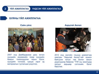 2     ҮЙЛ АЖИЛЛАГАА        ҮНДСЭН ҮЙЛ АЖИЛЛАГАА



     БУЯНЫ ҮЙЛ АЖИЛЛАГАА

               Сайн үйлс                            Аарцтай Аялал




    2007 онд Дамбадаржаа дахь өнчин       2012 онд сангийн гишүүд дэмжигчид
    хүүхдийн асрамжийн газар хүүхдийн     хамтран “Аарцтай Аялал”-ийг зохион
    баярыг тохиолдуулан гарын бэлэг,      байгуулж хотын төв болон захын
    хүүхдийн тоглоом, хувцас зэрэг эд     дүүргүүдээр байрлах “ТҮК”-ны ажилчдад
    материалын туслалцаа үзүүллээ.        халуун    аарцаар    сэтгэлийн   бэлэг
                                          барьлаа.

                                                                                   17
 