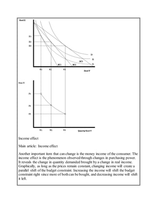 Income effect
Main article: Income effect
Another important item that can change is the money income of the consumer. The
income effect is the phenomenon observed through changes in purchasing power.
It reveals the change in quantity demanded brought by a change in real income.
Graphically, as long as the prices remain constant, changing income will create a
parallel shift of the budget constraint. Increasing the income will shift the budget
constraint right since more of bothcan be bought, and decreasing income will shift
it left.
 
