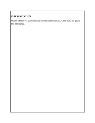 INTERPRITATION
Mostly of the 67% customers are need restaurant service. Other 33% are ignore
this preference.
 