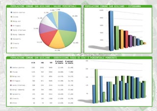 San Giuliano Milanese