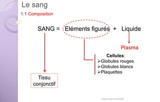 Le sang
1.1 Composition
SANG = Eléments figurés + Liquide
Cellules:
Globules rouges
Globules blancs
Plaquettes
Plasma
Tissu
conjonctif
Franck Rencurel 2020
 