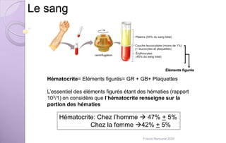 Le sang
Hématocrite= Eléments figurés= GR + GB+ Plaquettes
L’essentiel des éléments figurés étant des hématies (rapport
103/1) on considère que l’hématocrite renseigne sur la
portion des hématies
Hématocrite: Chez l’homme  47% + 5%
Chez la femme 42% + 5%
Franck Rencurel 2020
 
