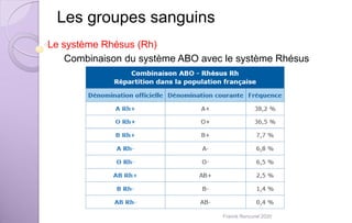 Les groupes sanguins
Le système Rhésus (Rh)
Combinaison du système ABO avec le système Rhésus
Franck Rencurel 2020
 