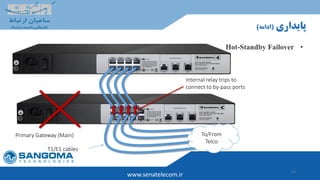23
www.senatelecom.ir
‫پایداری‬(‫ادامه‬)
•Hot-Standby Failover
To/From
Telco
T1/E1 cables
Primary Gateway (Main)
Internal relay trips to
connect to by-pass ports
 