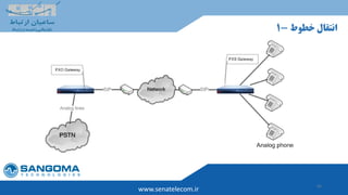 45
www.senatelecom.ir
‫انتقال‬‫خطوط‬-1
 