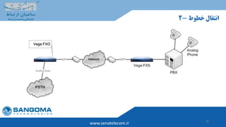 46
www.senatelecom.ir
‫انتقال‬‫خطوط‬-2
 