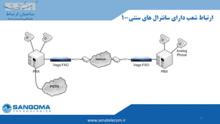 47
www.senatelecom.ir
‫های‬ ‫سانترال‬ ‫دارای‬ ‫شعب‬ ‫ارتباط‬‫سنتی‬-1
 