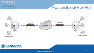 48
www.senatelecom.ir
‫های‬ ‫سانترال‬ ‫دارای‬ ‫شعب‬ ‫ارتباط‬‫سنتی‬-2
 