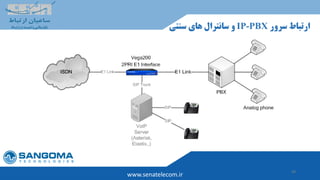 49
www.senatelecom.ir
‫سرور‬ ‫ارتباط‬IP-PBX‫و‬‫های‬ ‫سانترال‬‫سنتی‬
 