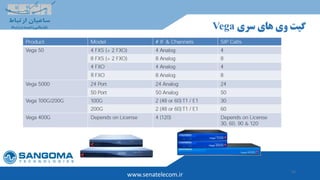 51
www.senatelecom.ir
‫سری‬ ‫های‬ ‫وی‬ ‫گیت‬Vega
 