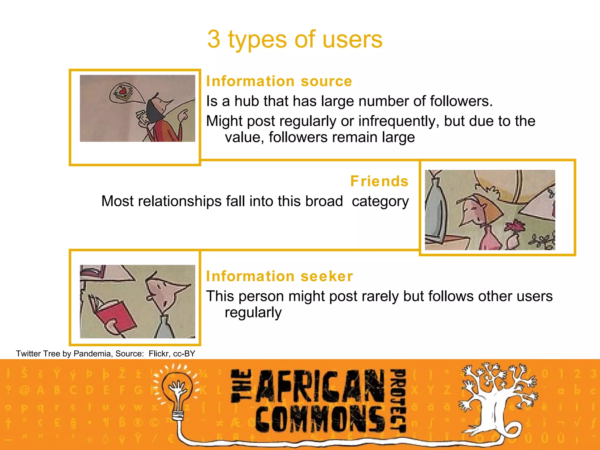 Information source Is a hub that has large number of followers.  Might post regularly or infrequently, but due to the value, followers remain large 3 types of users Twitter Tree by Pandemia, Source:  Flickr, cc-BY Friends Most relationships fall into this broad  category Information seeker This person might post rarely but follows other users regularly 