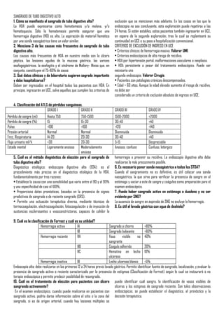 Sangrado de tubo digestivo alto  y bajo-apuntes