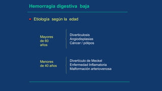 Hemorragia digestiva baja
Etiología según la edad
Diverticulosis
Angiodisplasias
Cáncer / pólipos
Divertículo de Meckel
Enfermedad Inflamatoria
Malformación arteriovenosa
Mayores
de 60
años
Menores
de 40 años
 
