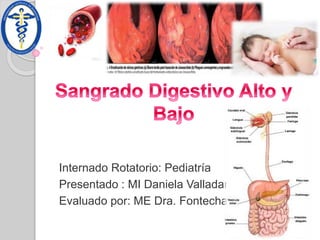 Internado Rotatorio: Pediatría
Presentado : MI Daniela Valladares
Evaluado por: ME Dra. Fontecha
 