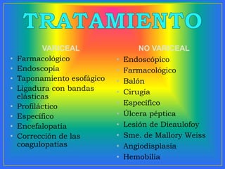 VARICEAL
• Farmacológico
• Endoscopía
• Taponamiento esofágico
• Ligadura con bandas
elásticas
• Profiláctico
• Específico
• Encefalopatía
• Corrección de las
coagulopatías
NO VARICEAL
• Endoscópico
• Farmacológico
• Balón
• Cirugía
• Específico
• Úlcera péptica
• Lesión de Dieaulofoy
• Sme. de Mallory Weiss
• Angiodisplasia
• Hemobilia
 
