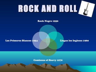 ROCK AND ROLL
Rock Negro 1950

Los Primeros Blancos 1954

Llegan los Ingleses 1960

Comienza el Heavy 1970

 