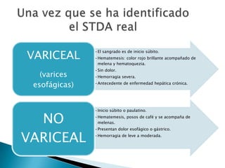 •El sangrado es de inicio súbito.
•Hematemesis: color rojo brillante acompañado de
melena y hematoquezia.
•Sin dolor.
•Hemorragia severa.
•Antecedente de enfermedad hepática crónica.
VARICEAL
(varices
esofágicas)
•Inicio súbito o paulatino.
•Hematemesis, posos de café y se acompaña de
melenas.
•Presentan dolor esofágico o gástrico.
•Hemorragia de leve a moderada.
NO
VARICEAL
 