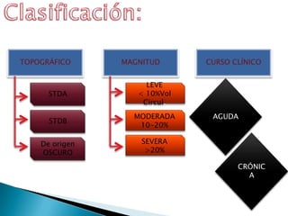 TOPOGRÁFICO
STDA
STDB
De origen
OSCURO
MAGNITUD CURSO CLÍNICO
LEVE
< 10%Vol
Circul.
MODERADA
10-20%
SEVERA
>20%
CRÓNIC
A
AGUDA
 