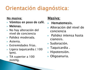 No masiva:
 Vómitos en poso de café.
 Melenas.
 No hay alteración del
nivel de conciencia
 Palidez moderada.
 Astenia.
 Extremidades frías.
 Ligera taquicardia ( 100
lpm).
 TA superior a 100
mmHg.
Masiva:
 Hematemesis.
 Alteración del nivel de
conciencia
 Palidez intensa hasta
cianosis.
 Sudoración.
 Taquicardia .
 Hipotensión.
 Oligoanuria.
 