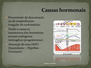  Proveniente da descamação
  ou da reepitelização
  irregular do endométrio;
 Tendo a causa os
  transtornos dos hormônios
  sexuais endógenos
  (estrogênio/progesterona);
 Alteração do eixo HHO
  (hipotálamo – Hipófise –
  Ovariano).


                               Chirlei A Ferreira
 