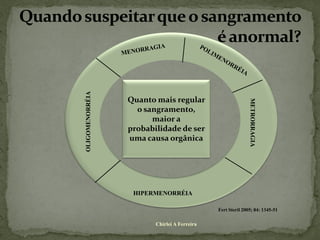 OLIGOMENORRÉIA
                 Quanto mais regular




                                                            METRORRAGIA
                   o sangramento,
                       maior a
                 probabilidade de ser
                 uma causa orgânica




                  HIPERMENORRÉIA

                                             Fert Steril 2005; 84: 1345-51

                        Chirlei A Ferreira
 