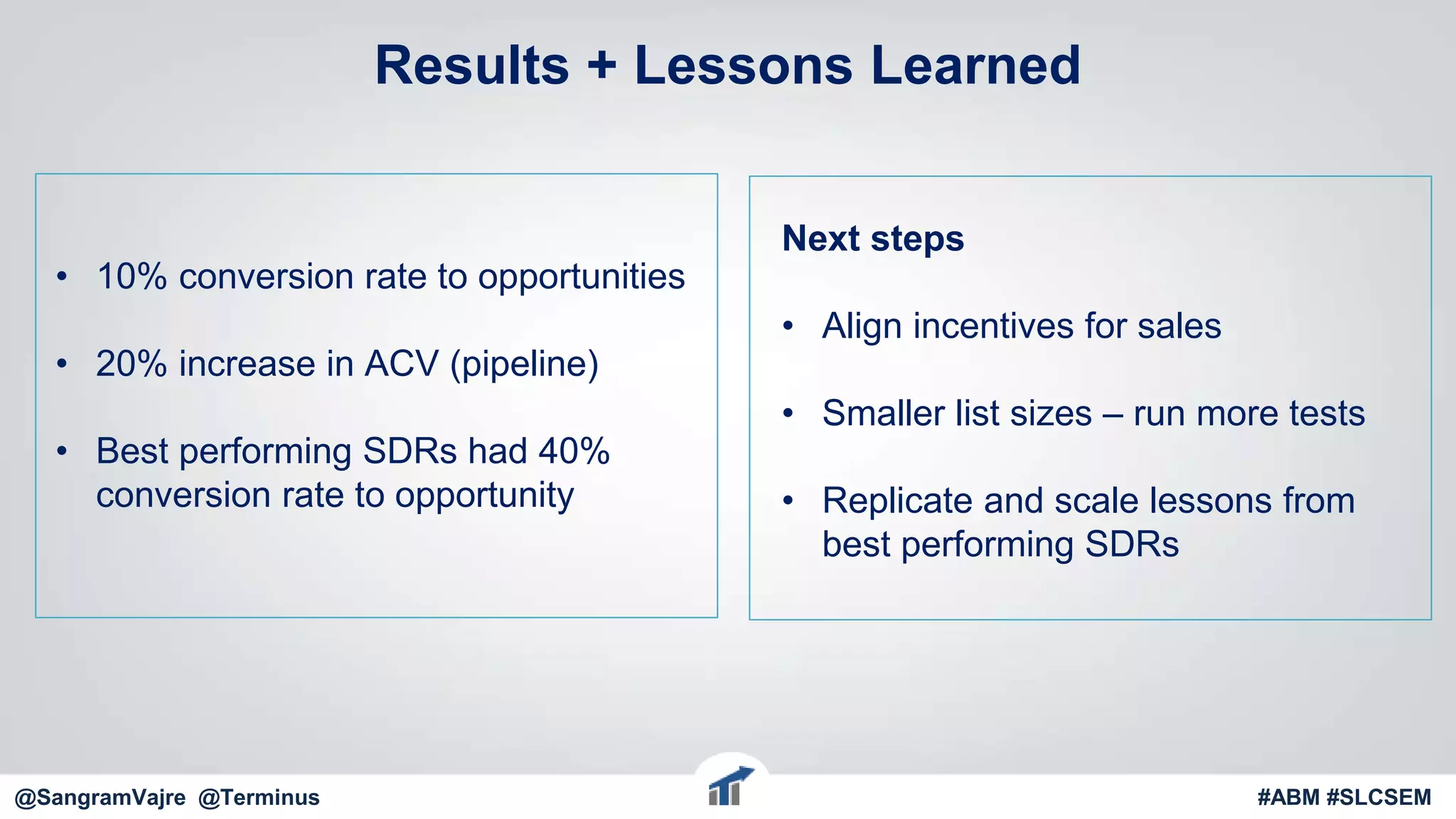 Results + Lessons Learned
• 10% conversion rate to opportunities
• 20% increase in ACV (pipeline)
• Best performing SDRs had 40%
conversion rate to opportunity
@terminus #ABM #FlipMyFunnel
Next steps
• Align incentives for sales
• Smaller list sizes – run more tests
• Replicate and scale lessons from
best performing SDRs
@SangramVajre @Terminus #ABM #SLCSEM
 
