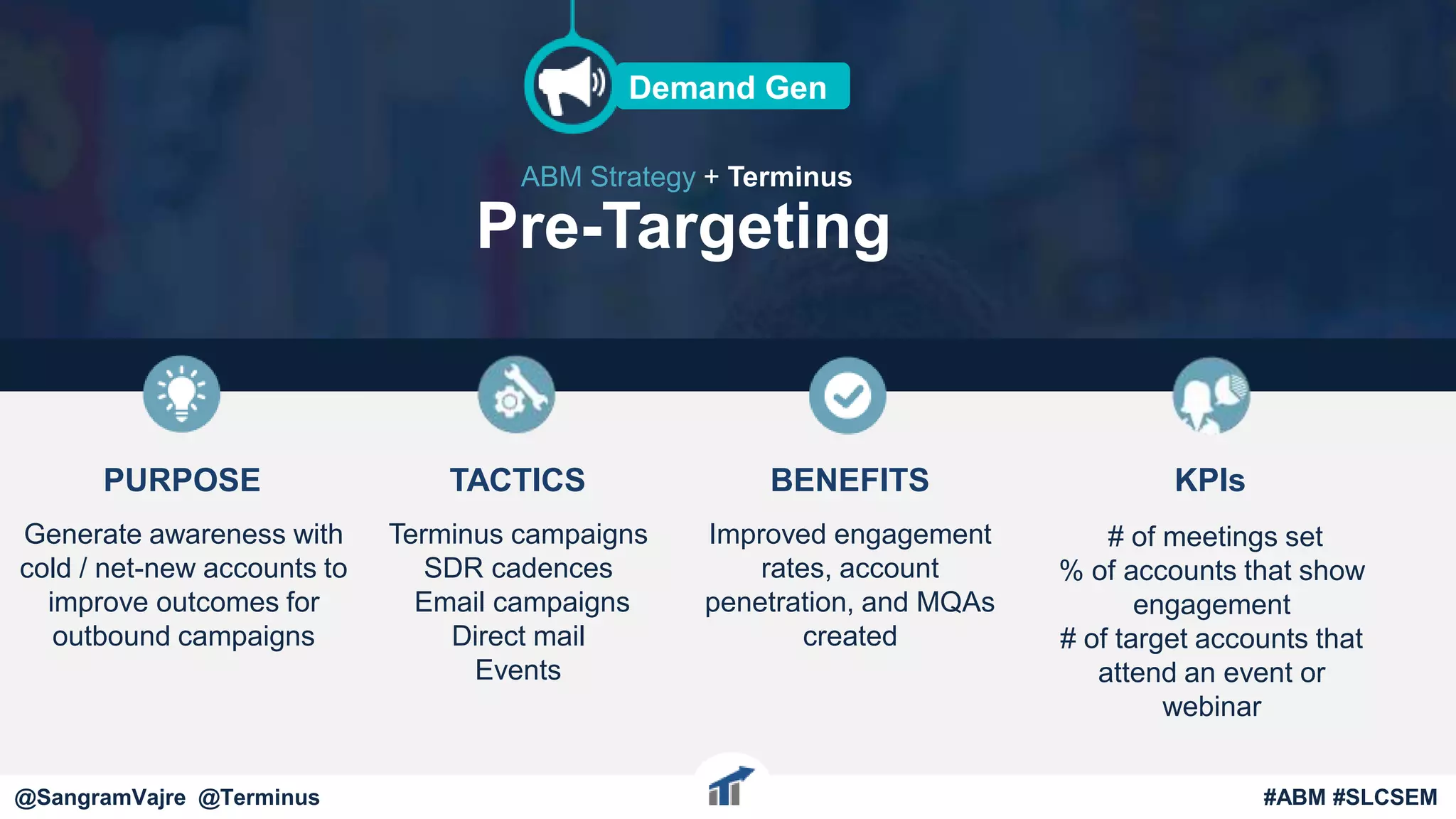 @terminus
PURPOSE
Generate awareness with
cold / net-new accounts to
improve outcomes for
outbound campaigns
TACTICS
Terminus campaigns
SDR cadences
Email campaigns
Direct mail
Events
BENEFITS
Improved engagement
rates, account
penetration, and MQAs
created
KPIs
Pre-Targeting
ABM Strategy + Terminus
Demand Gen
@terminus #ABM #FlipMyFunnel
# of meetings set
% of accounts that show
engagement
# of target accounts that
attend an event or
webinar
@SangramVajre @Terminus #ABM #SLCSEM
 