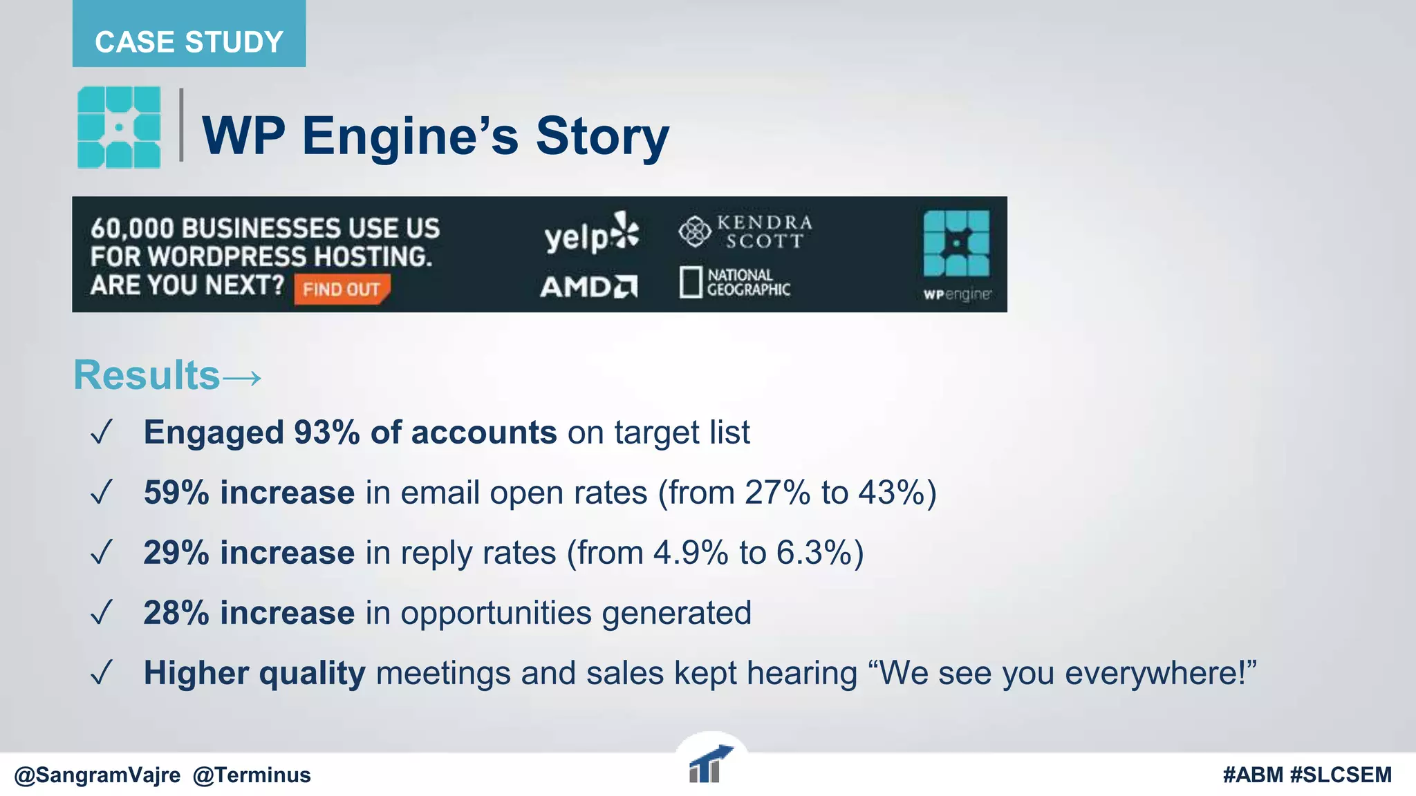 @terminus
Results→
✓ Engaged 93% of accounts on target list
✓ 59% increase in email open rates (from 27% to 43%)
✓ 29% increase in reply rates (from 4.9% to 6.3%)
✓ 28% increase in opportunities generated
✓ Higher quality meetings and sales kept hearing “We see you everywhere!”
@terminus #ABM #FlipMyFunnel
WP Engine’s Story
CASE STUDY
@SangramVajre @Terminus #ABM #SLCSEM
 